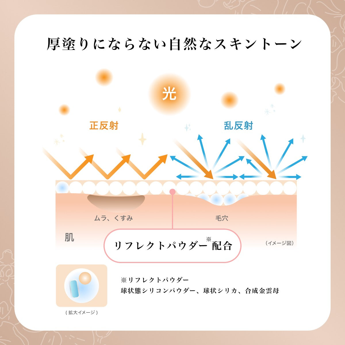 MOTOKO フィットファンデーション